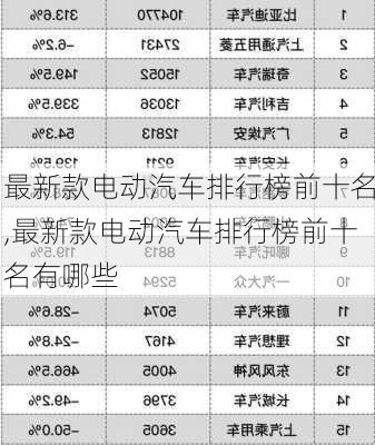 最新款电动汽车排行榜前十名,最新款电动汽车排行榜前十名有哪些