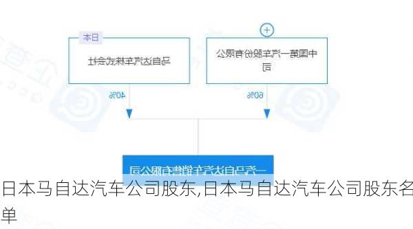 日本马自达汽车公司股东,日本马自达汽车公司股东名单