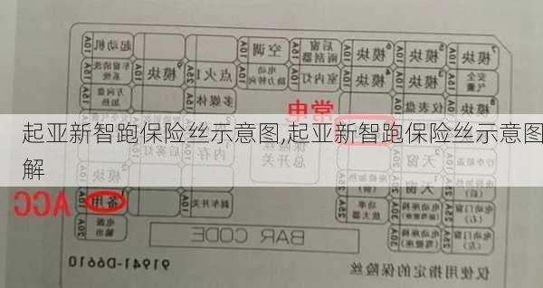 起亚新智跑保险丝示意图,起亚新智跑保险丝示意图解