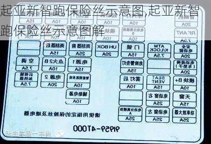 起亚新智跑保险丝示意图,起亚新智跑保险丝示意图解