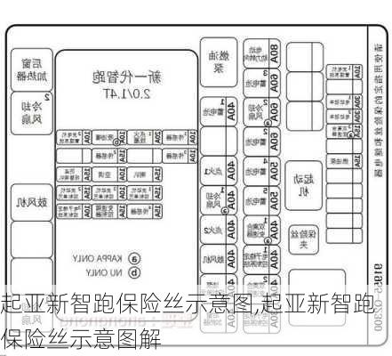 起亚新智跑保险丝示意图,起亚新智跑保险丝示意图解