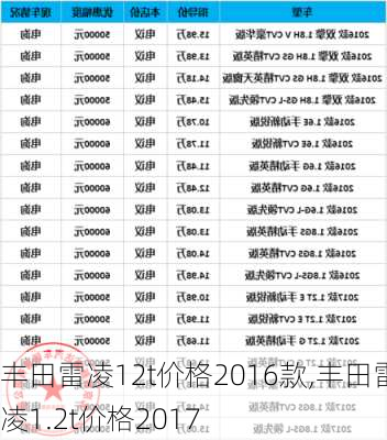 丰田雷凌12t价格2016款,丰田雷凌1.2t价格2017