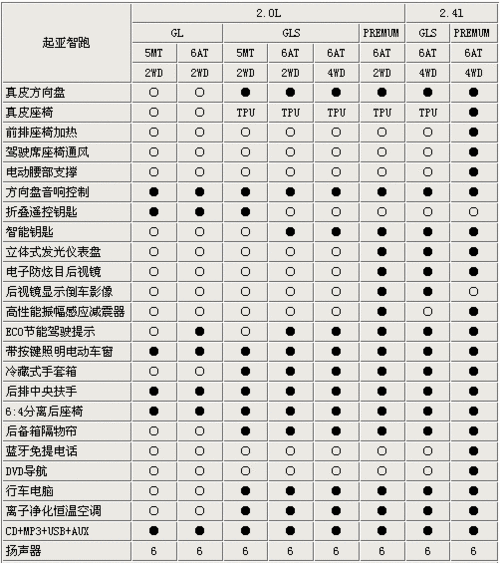 智跑报价及参数,智跑价格及参数