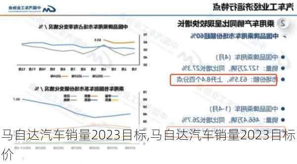 马自达汽车销量2023目标,马自达汽车销量2023目标价