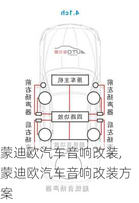 蒙迪欧汽车音响改装,蒙迪欧汽车音响改装方案