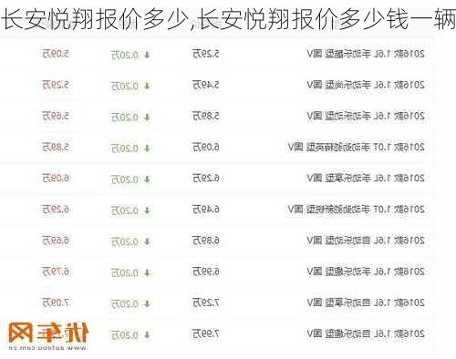 长安悦翔报价多少,长安悦翔报价多少钱一辆