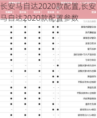 长安马自达2020款配置,长安马自达2020款配置参数