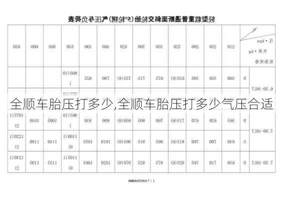 全顺车胎压打多少,全顺车胎压打多少气压合适