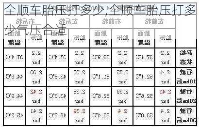 全顺车胎压打多少,全顺车胎压打多少气压合适