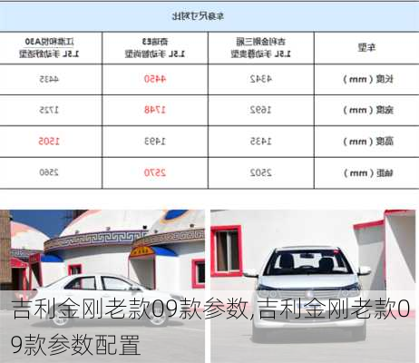 吉利金刚老款09款参数,吉利金刚老款09款参数配置