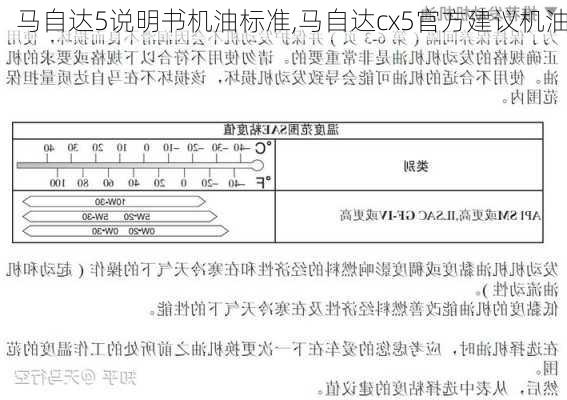 马自达5说明书机油标准,马自达cx5官方建议机油