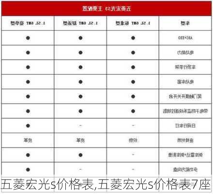 五菱宏光s价格表,五菱宏光s价格表7座