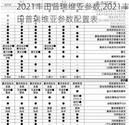 2021丰田普瑞维亚参数,2021丰田普瑞维亚参数配置表