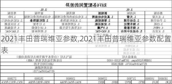 2021丰田普瑞维亚参数,2021丰田普瑞维亚参数配置表