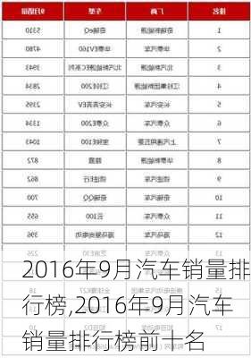 2016年9月汽车销量排行榜,2016年9月汽车销量排行榜前十名