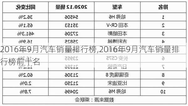 2016年9月汽车销量排行榜,2016年9月汽车销量排行榜前十名