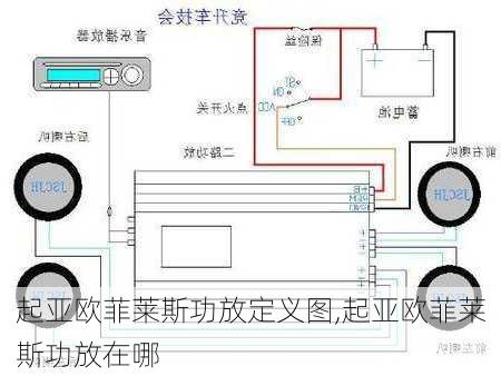 起亚欧菲莱斯功放定义图,起亚欧菲莱斯功放在哪