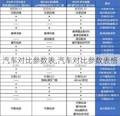 汽车对比参数表,汽车对比参数表格