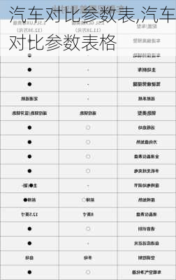 汽车对比参数表,汽车对比参数表格