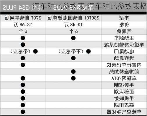 汽车对比参数表,汽车对比参数表格