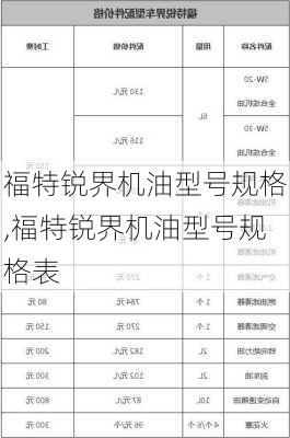 福特锐界机油型号规格,福特锐界机油型号规格表