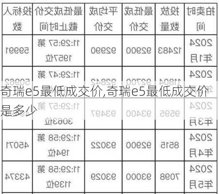 奇瑞e5最低成交价,奇瑞e5最低成交价是多少