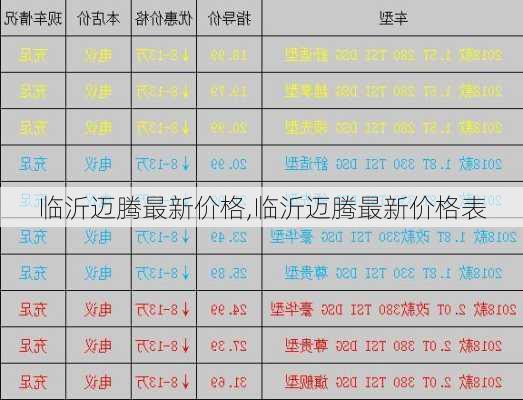 临沂迈腾最新价格,临沂迈腾最新价格表