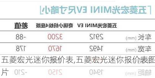 五菱宏光迷你报价表,五菱宏光迷你报价表图片