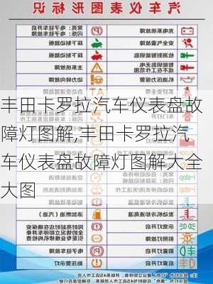 丰田卡罗拉汽车仪表盘故障灯图解,丰田卡罗拉汽车仪表盘故障灯图解大全大图