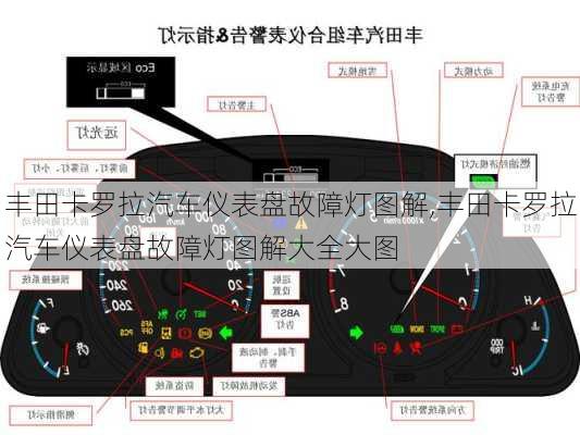 丰田卡罗拉汽车仪表盘故障灯图解,丰田卡罗拉汽车仪表盘故障灯图解大全大图