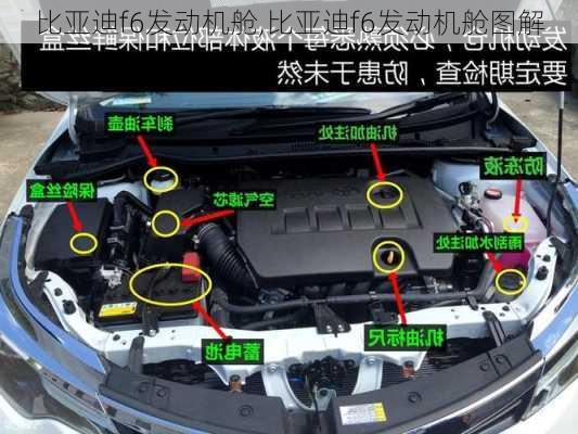 比亚迪f6发动机舱,比亚迪f6发动机舱图解