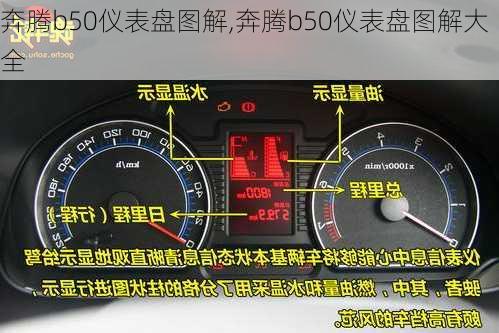 奔腾b50仪表盘图解,奔腾b50仪表盘图解大全