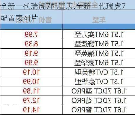 全新一代瑞虎7配置表,全新一代瑞虎7配置表图片