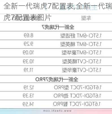 全新一代瑞虎7配置表,全新一代瑞虎7配置表图片