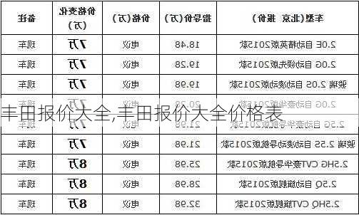 丰田报价大全,丰田报价大全价格表