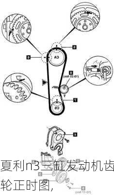 夏利n3三缸发动机齿轮正时图,