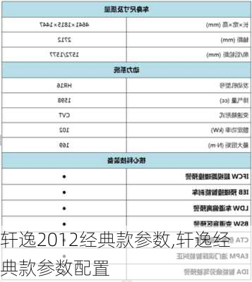 轩逸2012经典款参数,轩逸经典款参数配置