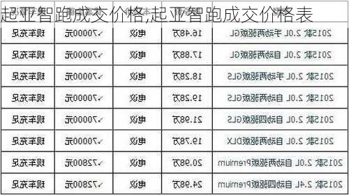 起亚智跑成交价格,起亚智跑成交价格表