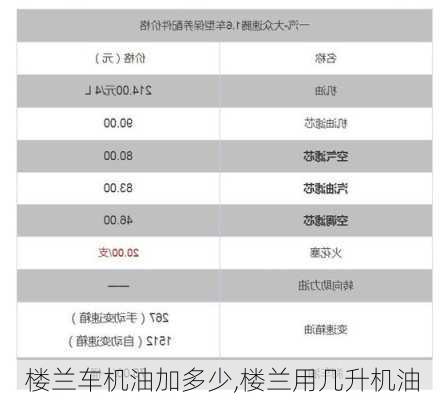 楼兰车机油加多少,楼兰用几升机油