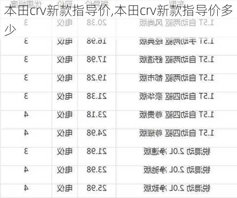 本田crv新款指导价,本田crv新款指导价多少