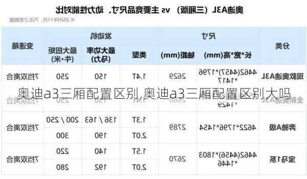 奥迪a3三厢配置区别,奥迪a3三厢配置区别大吗