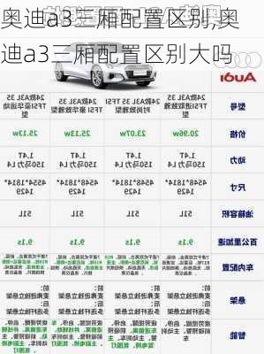 奥迪a3三厢配置区别,奥迪a3三厢配置区别大吗