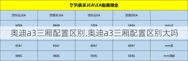 奥迪a3三厢配置区别,奥迪a3三厢配置区别大吗