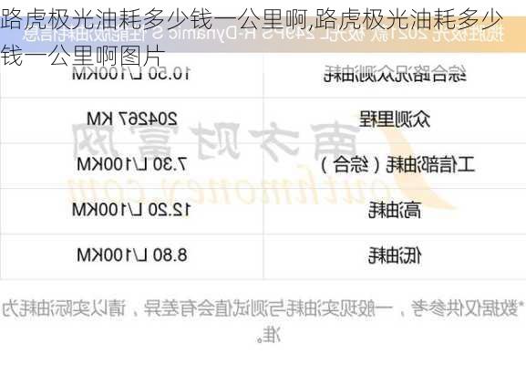 路虎极光油耗多少钱一公里啊,路虎极光油耗多少钱一公里啊图片