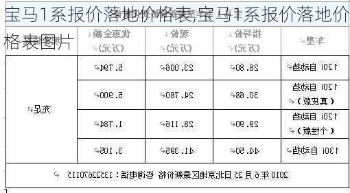 宝马1系报价落地价格表,宝马1系报价落地价格表图片