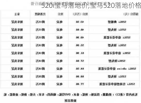 520i宝马落地价,宝马520落地价格