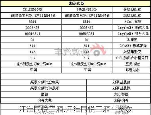 江淮同悦三厢,江淮同悦三厢车参数