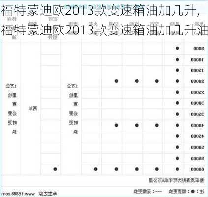 福特蒙迪欧2013款变速箱油加几升,福特蒙迪欧2013款变速箱油加几升油