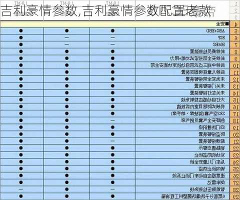 吉利豪情参数,吉利豪情参数配置老款