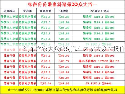 汽车之家大众r36,汽车之家大众cc报价